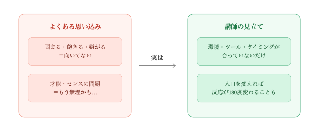 よくある思い込みと講師の見立て